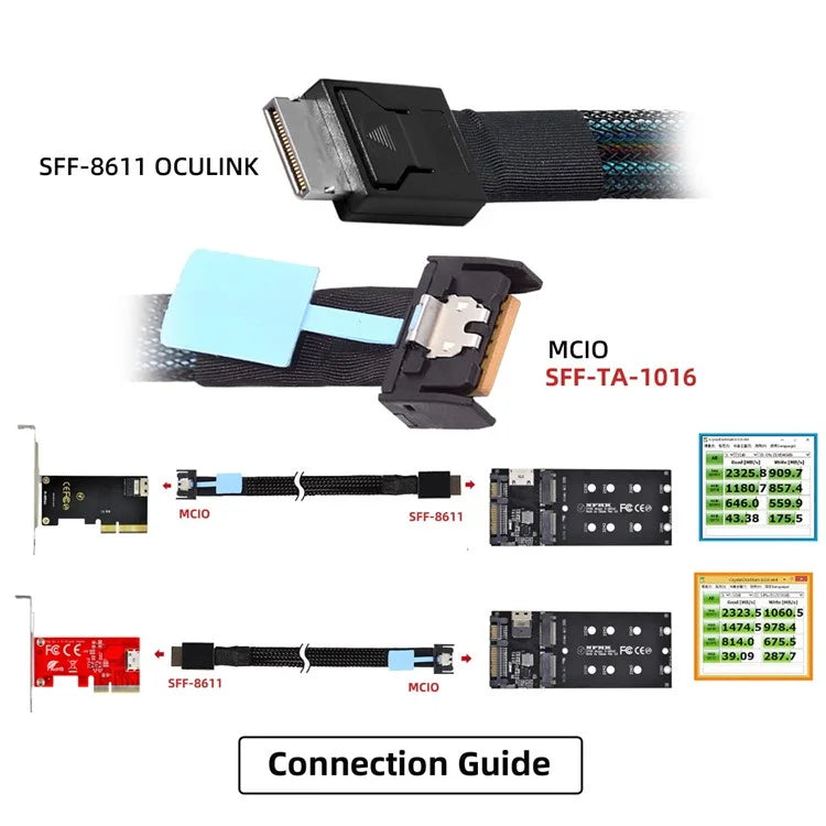 SF-077 50cm PCI-E MCIO 38Pin Male to SFF-8611 Oculink 4X Extender Cord