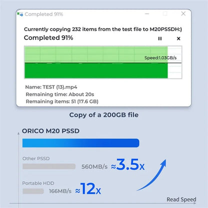 ORICO-M20 Taichi Series 1T 20Gbps SSD Portable Hard Drive with USB-C to USB-C / USB-A Data Cable