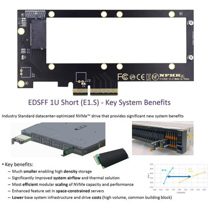 SF-036-PM PCI-E 4.0 4X Host Adapter to NVMe Ruler 1U GEN-Z EDSFF Short SSD E1.S with Heat Sink Carrier Adapter