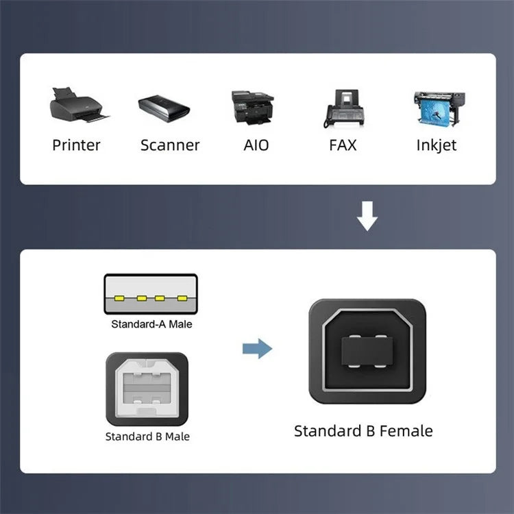 U2-010-AB 2Pcs USB 2.0 B Type Female to Type-A + Type-B Male Extension Adapter for Printer Scanner Disk