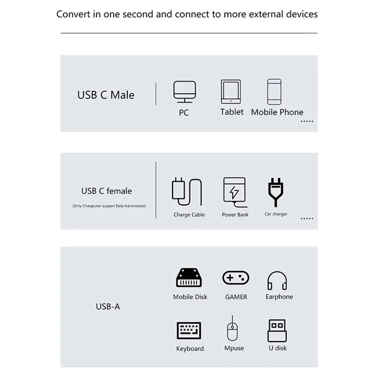 USB 3.2 Adapter Type-C to USB-A  /  USB-C Adapter 10Gbps OTG USB-C 2 to 1 Converter with PD 100W Charge