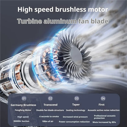 ST-6655 High Power Handheld Vacuum Cleaner Rechargeable Brushless Motor Car Home Vacuum Cleaner